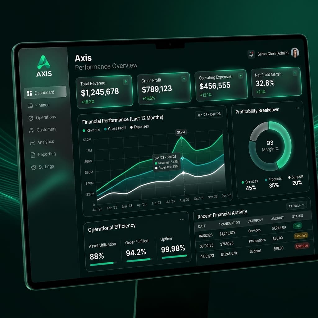 Axis Operational Dashboard